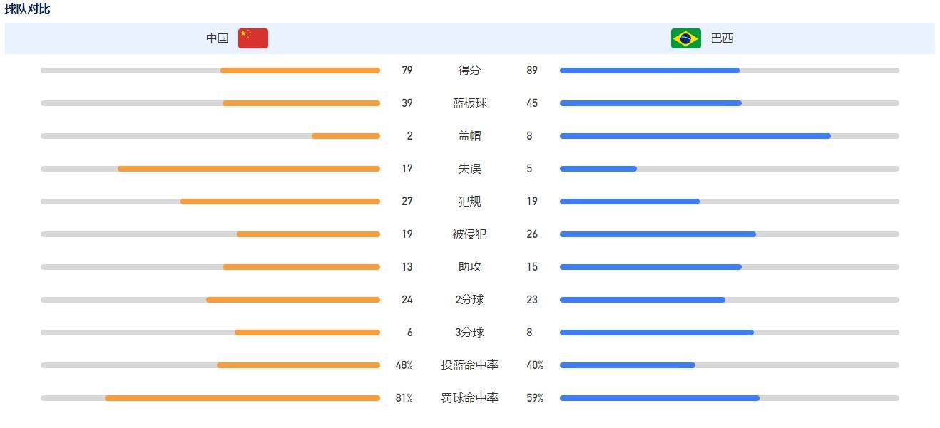 ——首回合对阵朗斯失利后的反应这是我们从那场失败中学到的感觉。